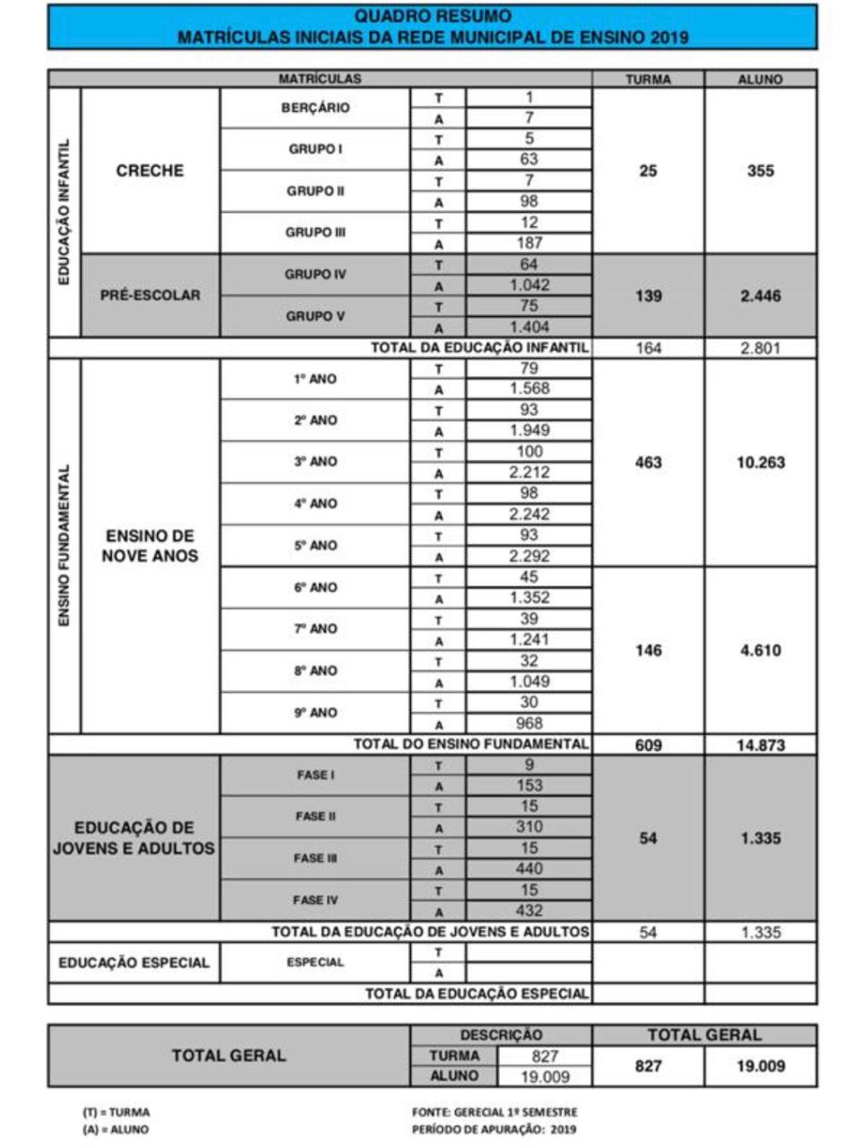 Educação do Paulista disponibiliza dicas de sites e aplicativos para os  alunos que estão em casa durante o período do Coronavírus - Prefeitura do  Paulista - Cuidando da cidade, trabalhando pra você.